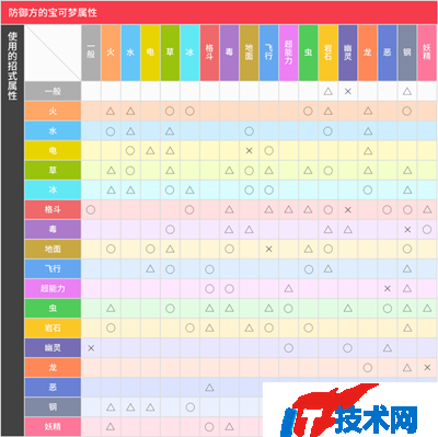 宝可梦朱紫属性克制表介绍 宝可梦朱紫属性克制是什么