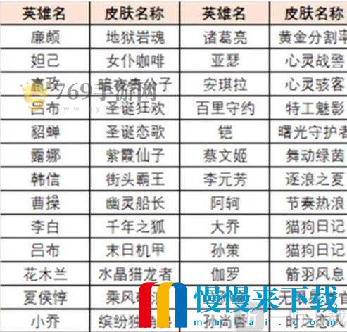 王者荣耀绝悟试炼史诗皮肤怎么获得绝悟试炼史诗皮肤获取攻略