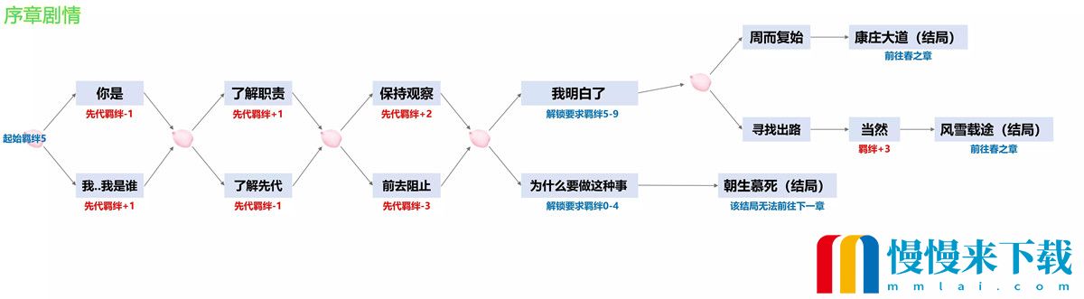 阴阳师四季之歌攻略-四季之歌活动通关图解