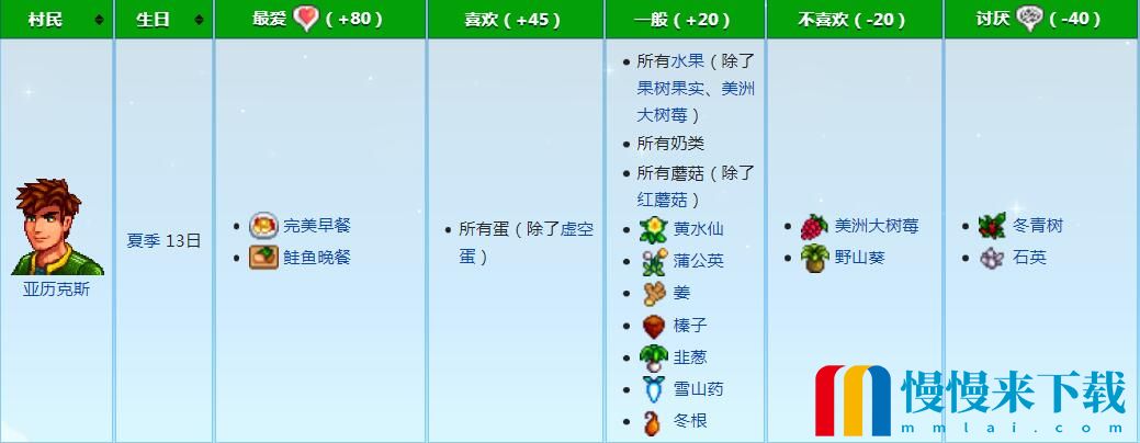 星露谷物语亚历克斯喜好一览 星露谷物语亚历克斯喜好有哪些