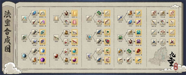 九重试炼最新合成表一览 最新合成表28个怎么样
