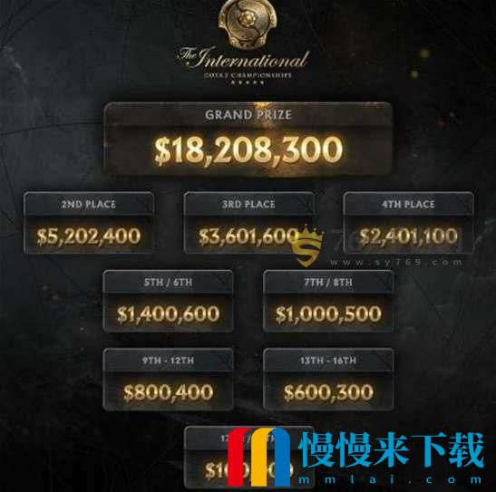 dota2ti11奖金池分配规则介绍