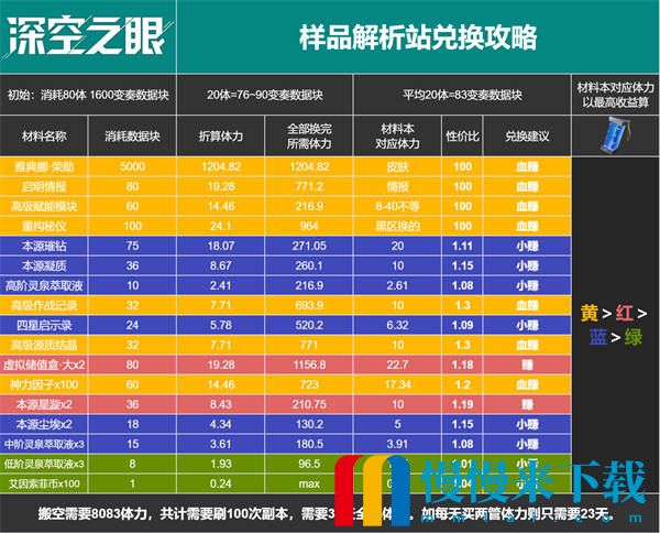 深空之眼百年盛典活动怎么兑换划算 百年盛典活动商店兑换推荐