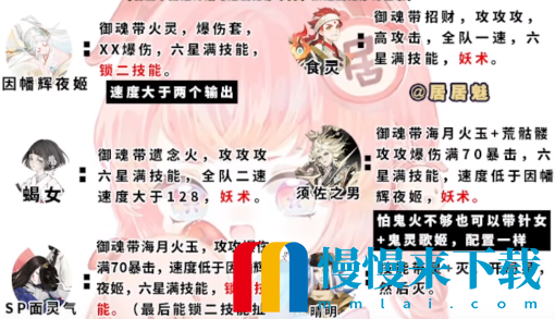 《阴阳师》伪神乐阵容推荐