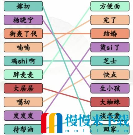 《汉字找茬王》搞笑方言汇通关攻略