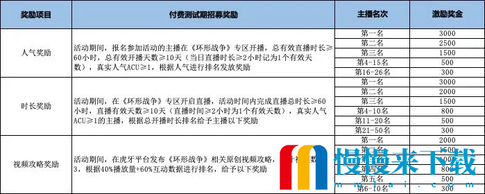 开播赢现金，《环形战争》精英主播火热招募中！