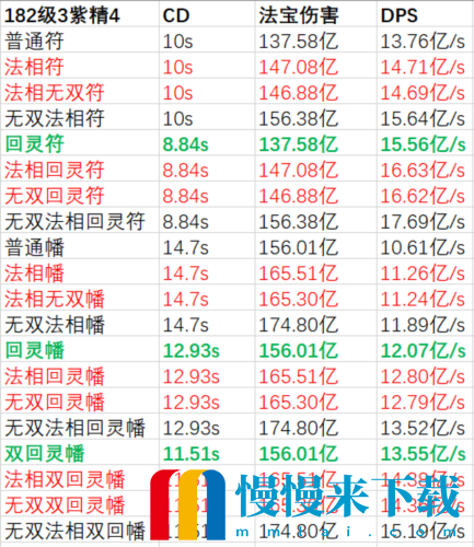 一念逍遥法宝词缀怎么选 游戏玩法攻略1