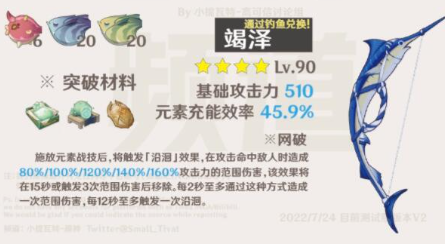 原神咸鱼弓突破材料分享-原神咸鱼弓突破材料是什么