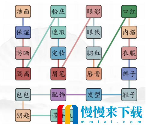 汉字找茬王男女出门怎么过 关卡通关攻略3