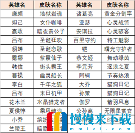 《王者荣耀》英雄训练场史诗皮肤怎么领