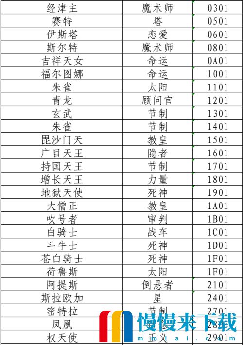 女神异闻录5皇家版人格面具代码大全