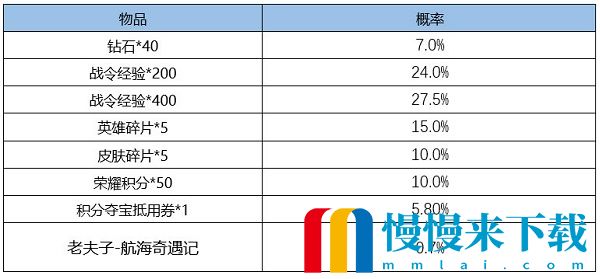 王者荣耀S24赛季战令皮肤返场时间什么时候