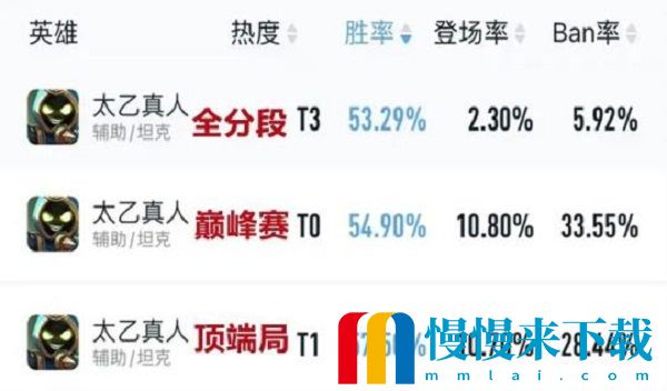 王者荣耀S29赛季初适合上分辅助有哪些