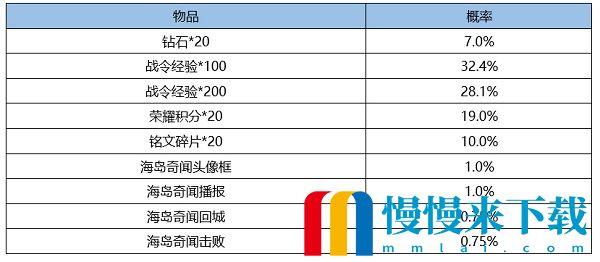 王者荣耀S24赛季战令皮肤返场时间什么时候