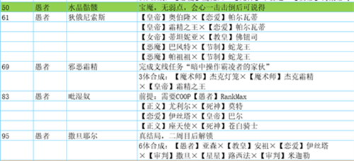 女神异闻录5皇家版人格面具合成表