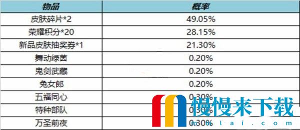 王者荣耀10.14皮肤秘宝有什么内容2022