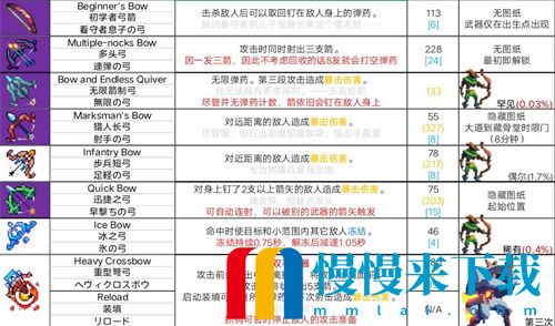 重生细胞远程武器掉落表