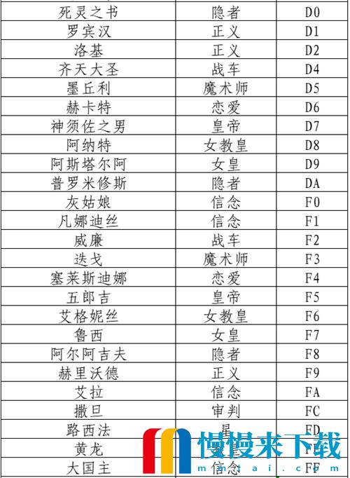 女神异闻录5皇家版人格面具代码大全