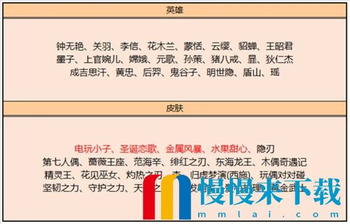 2022王者荣耀皮肤碎片商店兑换表大全