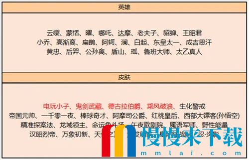 2022王者荣耀皮肤碎片商店兑换表大全