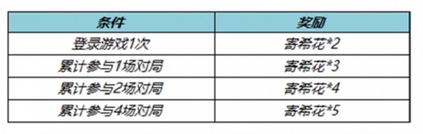 王者荣耀寄希花怎么获取