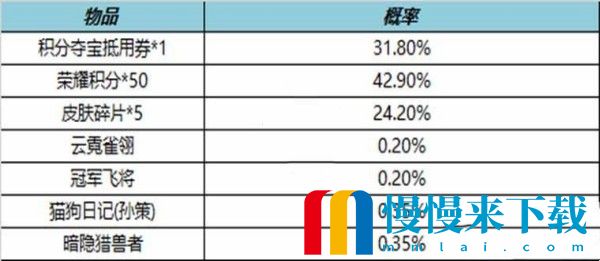 王者荣耀10.14皮肤秘宝有什么内容2022