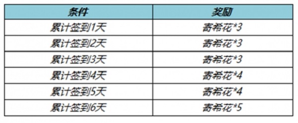 王者荣耀寄希花怎么获取