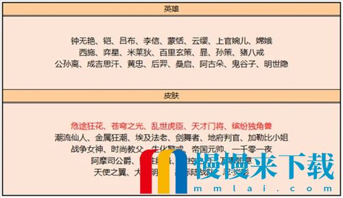 2022王者荣耀皮肤碎片商店兑换表大全