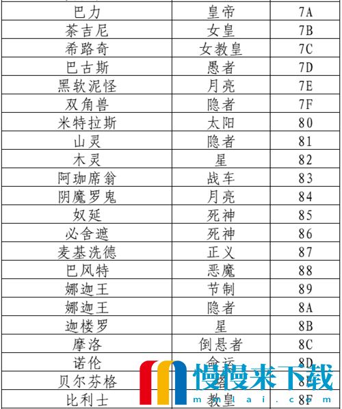 女神异闻录5皇家版人格面具代码大全