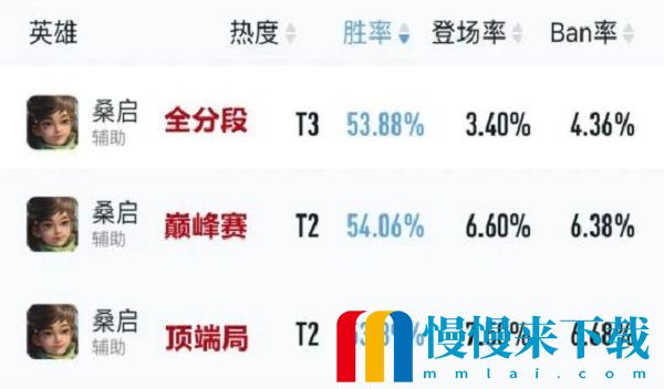 王者荣耀S29赛季初适合上分辅助有哪些