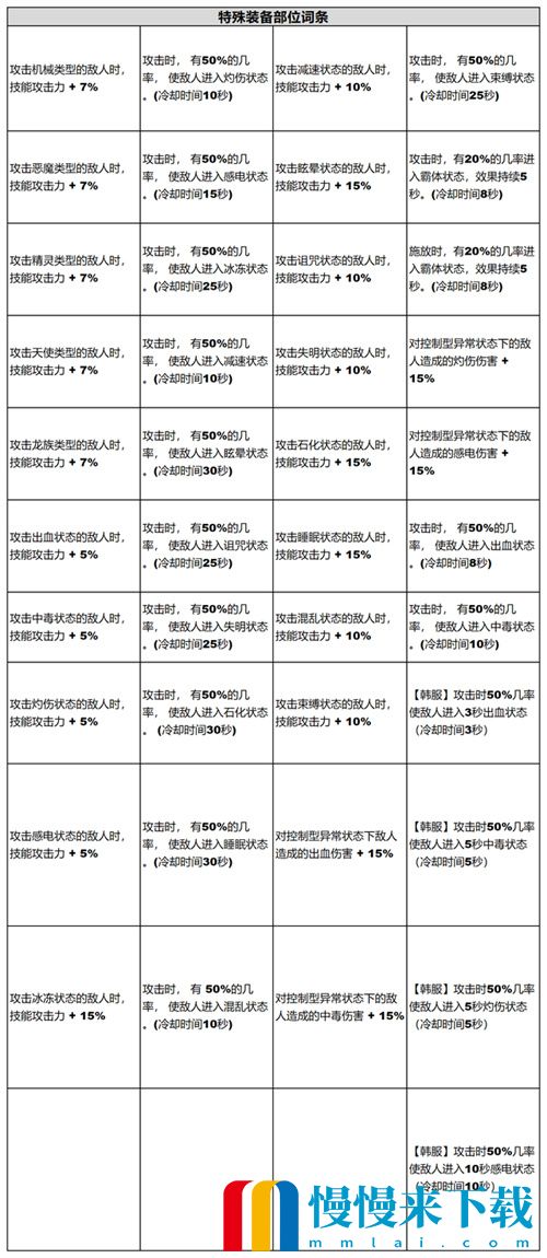 dnf自定义史诗词条大全