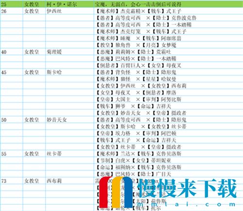 女神异闻录5皇家版人格面具合成表