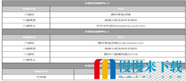 火影忍者羁绊4.1隐藏英雄密码是什么