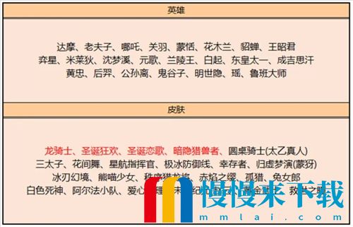 2022王者荣耀皮肤碎片商店兑换表大全