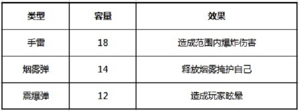 和平精英如何分配背包空间