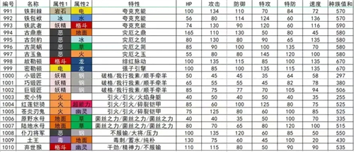 宝可梦朱紫精灵种族值一览