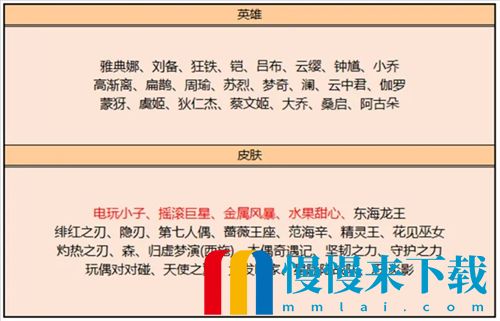 2022王者荣耀皮肤碎片商店兑换表大全