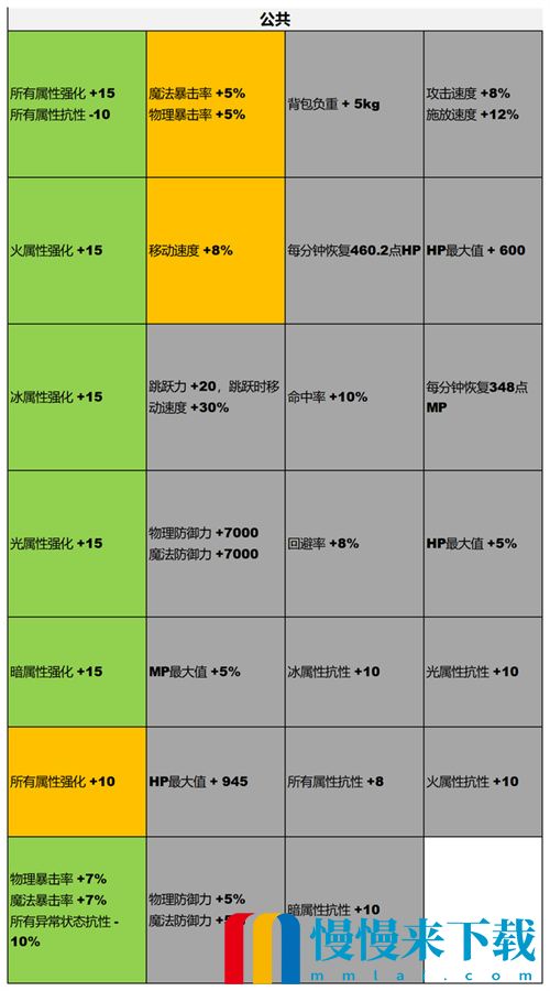 dnf自定义史诗词条大全