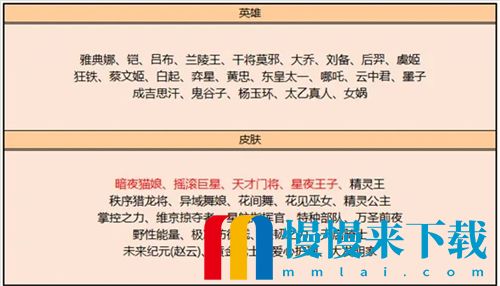 2022王者荣耀皮肤碎片商店兑换表大全