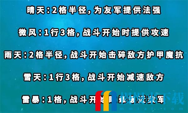 云顶之弈s8赛季五费卡独有的羁绊是什么