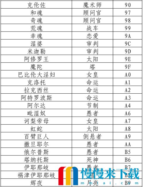 女神异闻录5皇家版人格面具代码大全