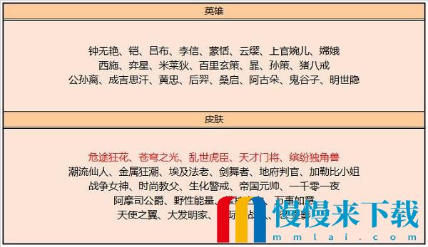 王者荣耀10月碎片商店更新了什么