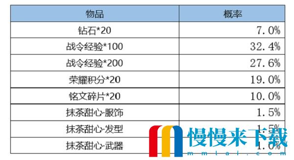 王者荣耀S24赛季战令皮肤返场时间什么时候