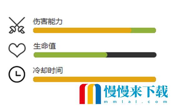 植物大战僵尸2魔法番红花效果怎么样