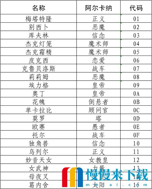 女神异闻录5皇家版人格面具代码大全