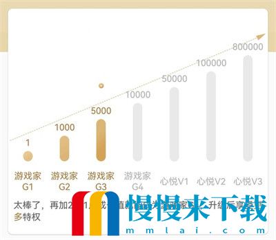 和平精英心悦会员价格表