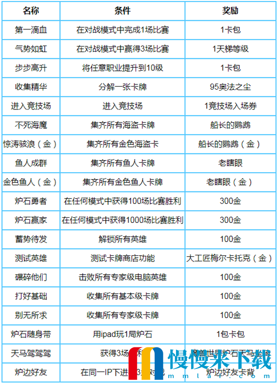 炉石传说隐藏任务有哪些