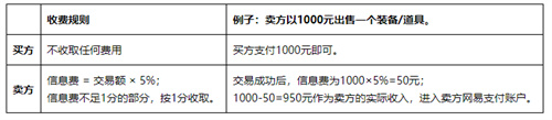 逆水寒藏宝阁手续费是多少