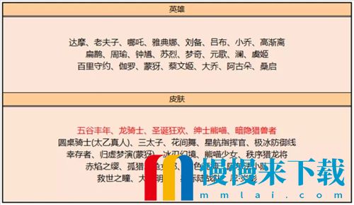 2022王者荣耀皮肤碎片商店兑换表大全