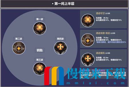 原神3.4深渊12层有哪些怪物